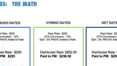 What are Net Rates and Why are they Important to the Vacation Rental ...