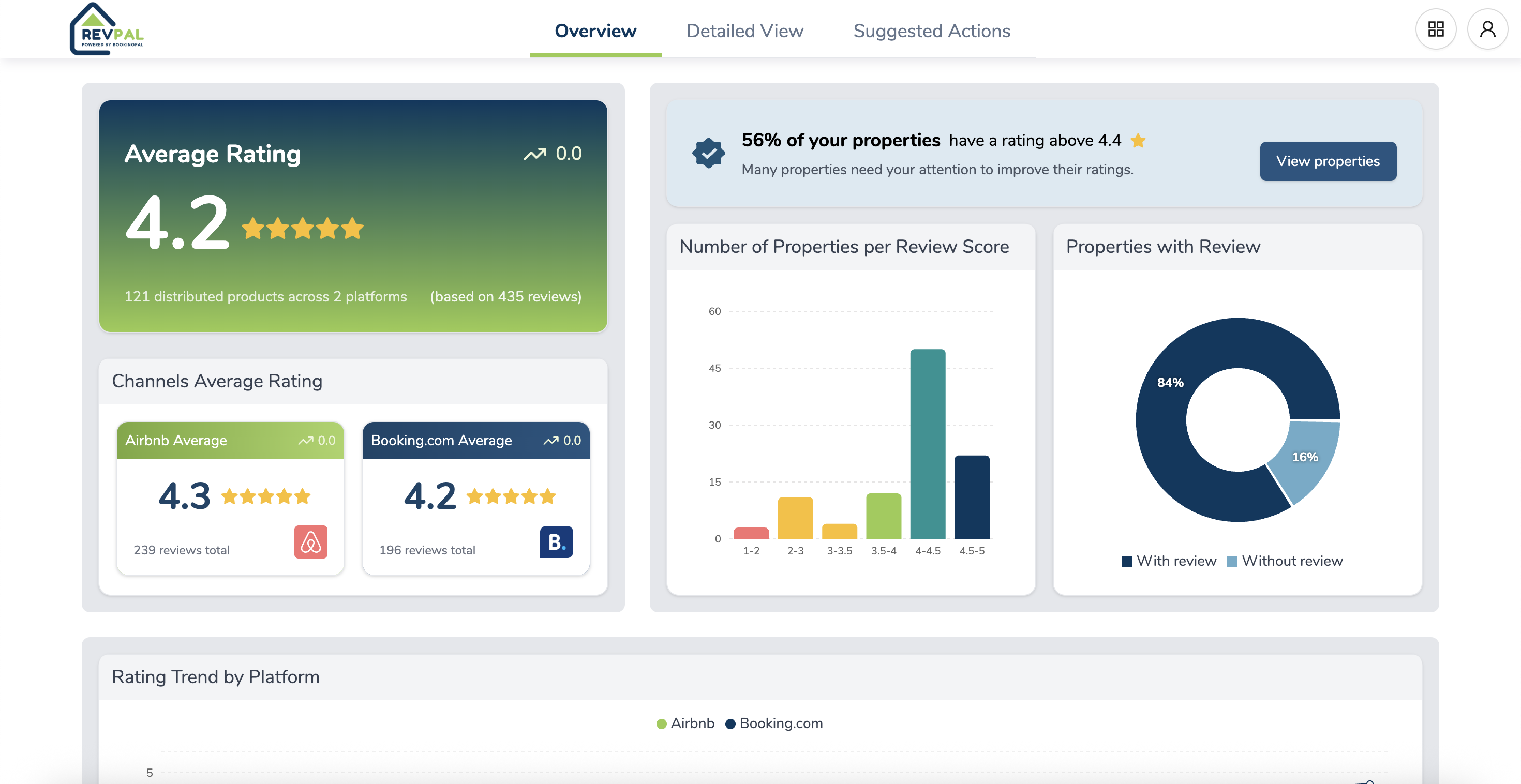 Feature-Rich Dashboard & Visualization